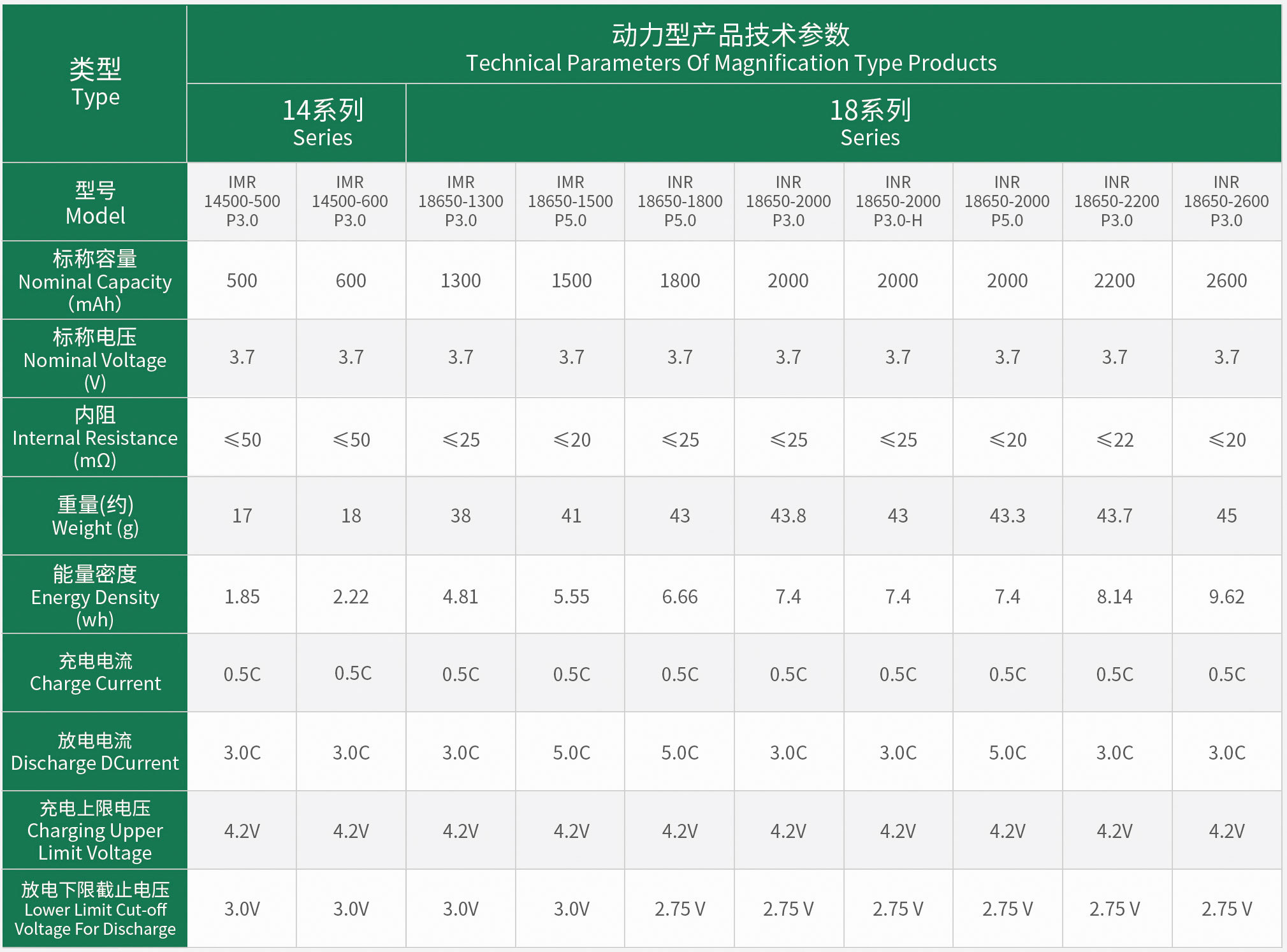 動力型